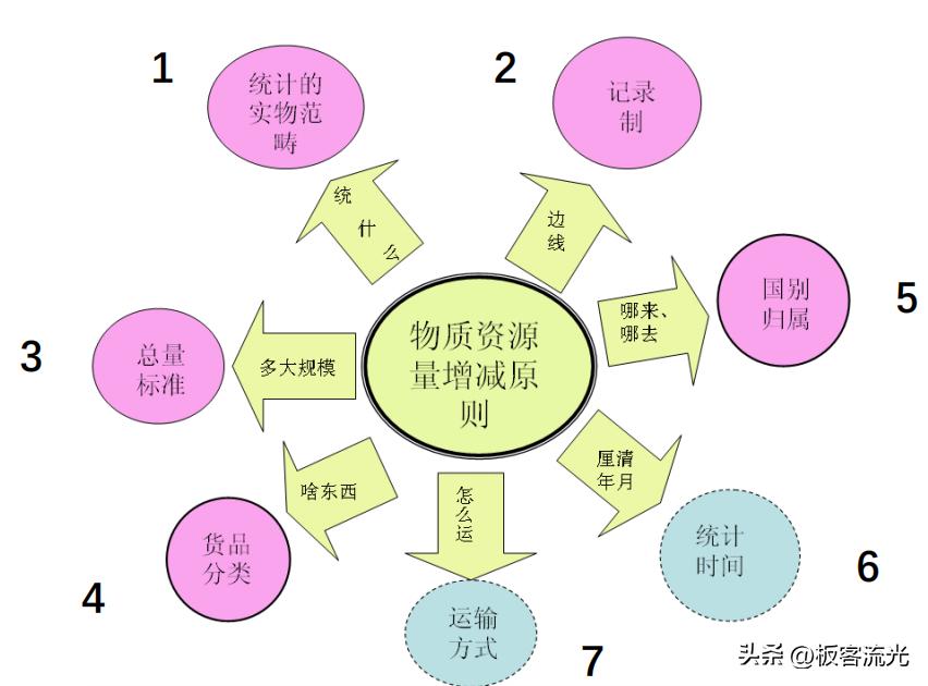 海关外贸常识大全汇总表格,海关统计免税数据