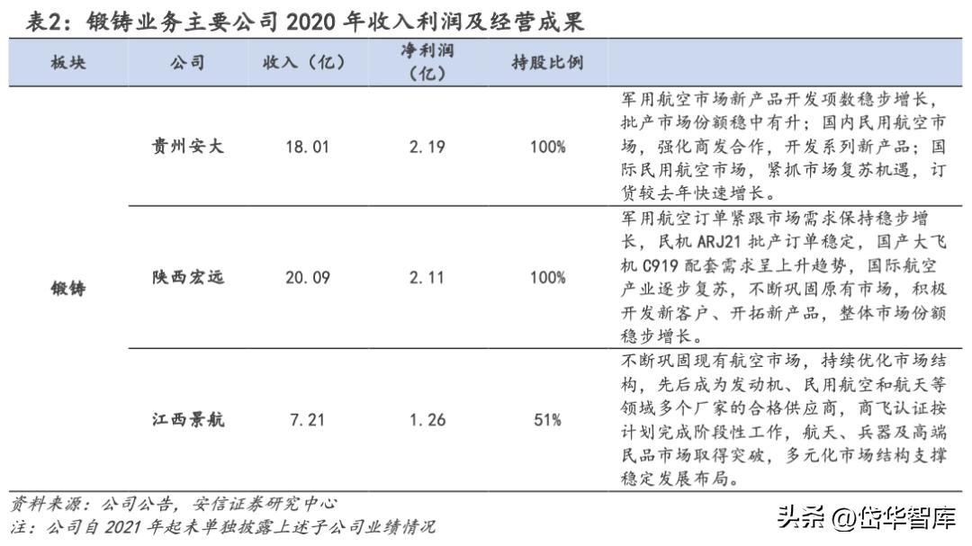 中航重机龙头,中航重机发展前景