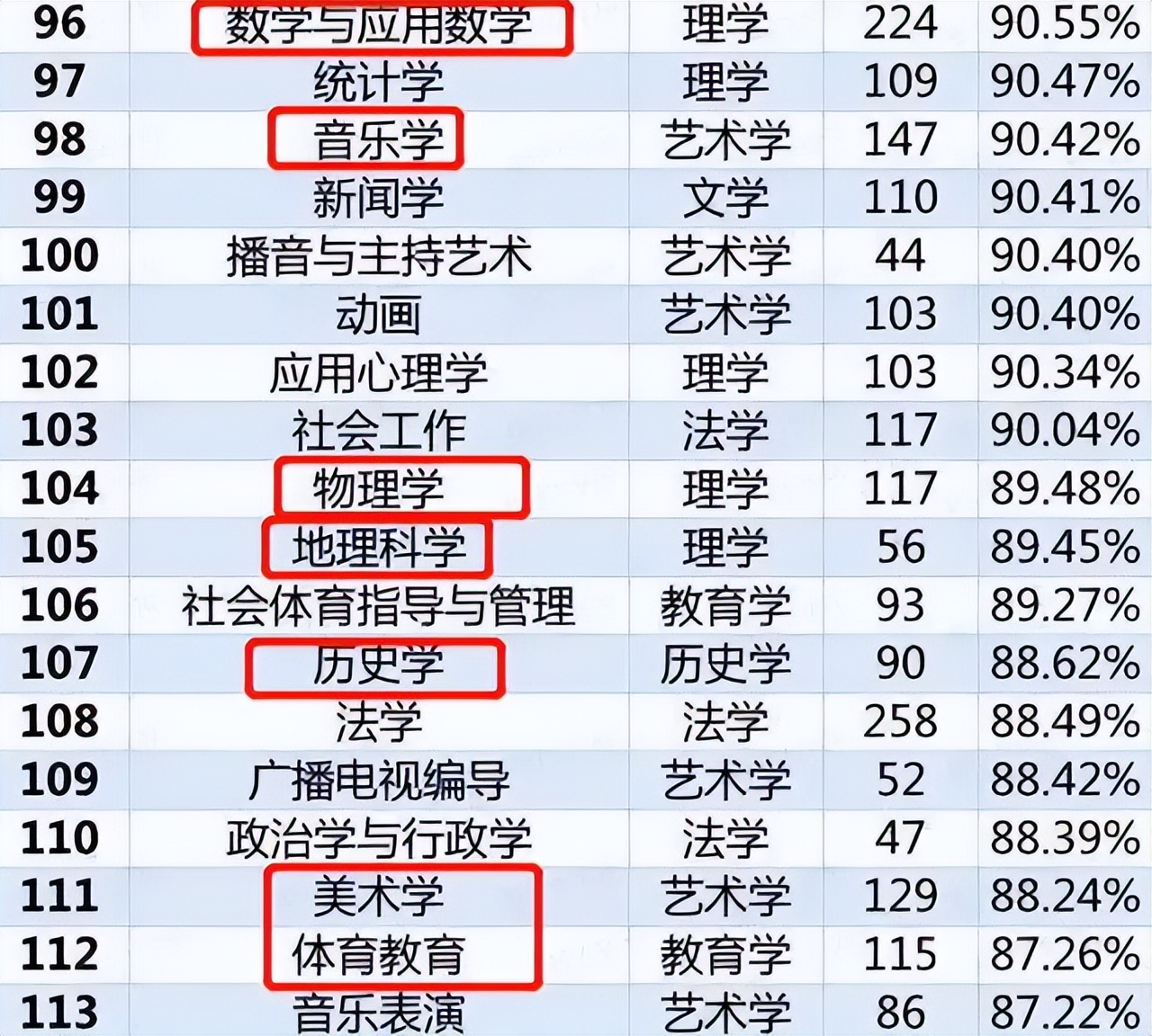 生化环材四年后能成为热门专业吗,生化环材专业真的不好就业吗