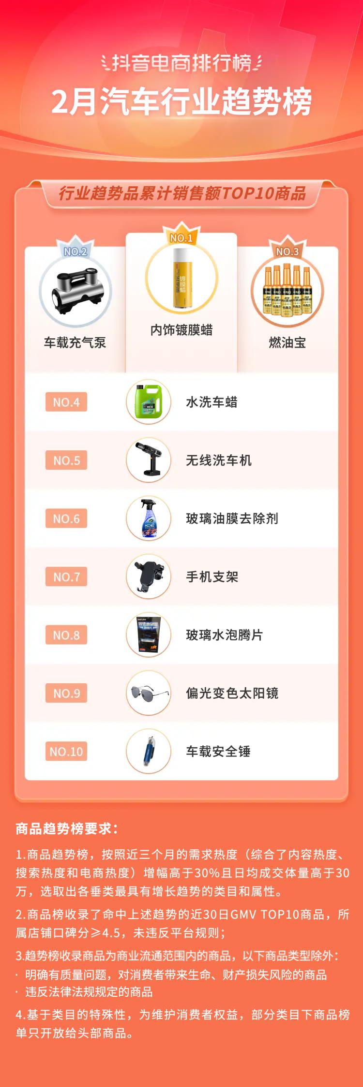 抖音电商排行榜前十名年货节,抖音电商年货热卖榜