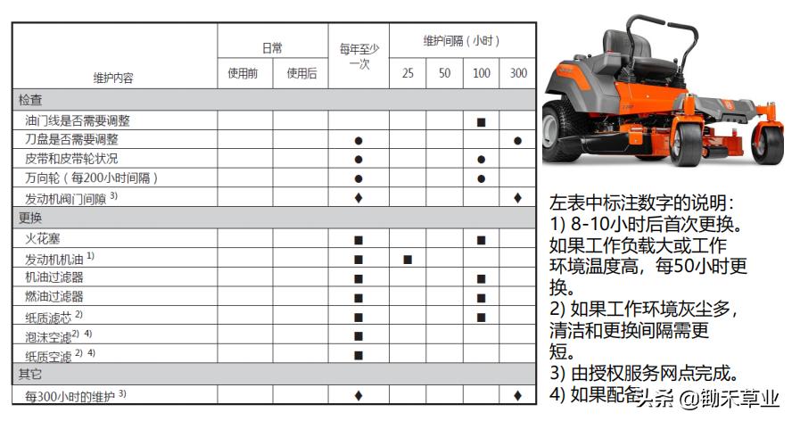 骑乘式产品维护保养