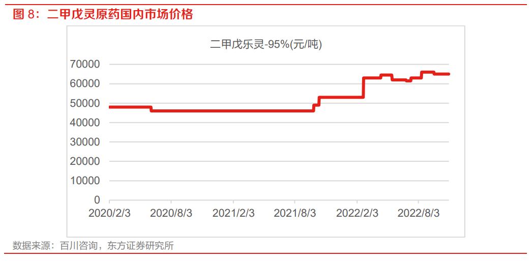 贝斯美二甲戊灵,贝斯美与印度二甲戊灵