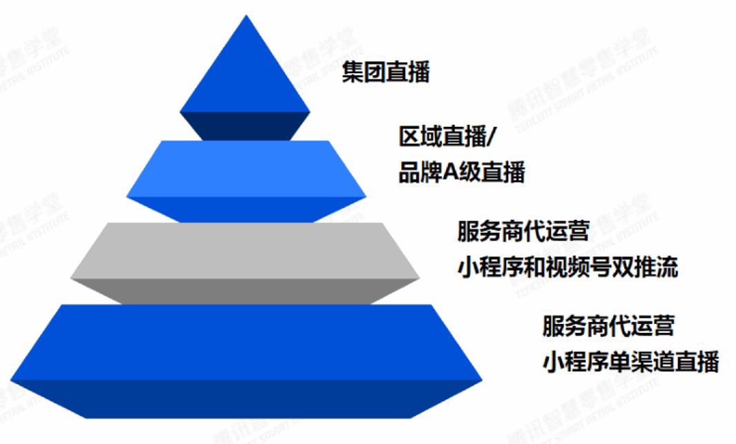 腾讯私域直播,腾讯加码直播电商免费入驻