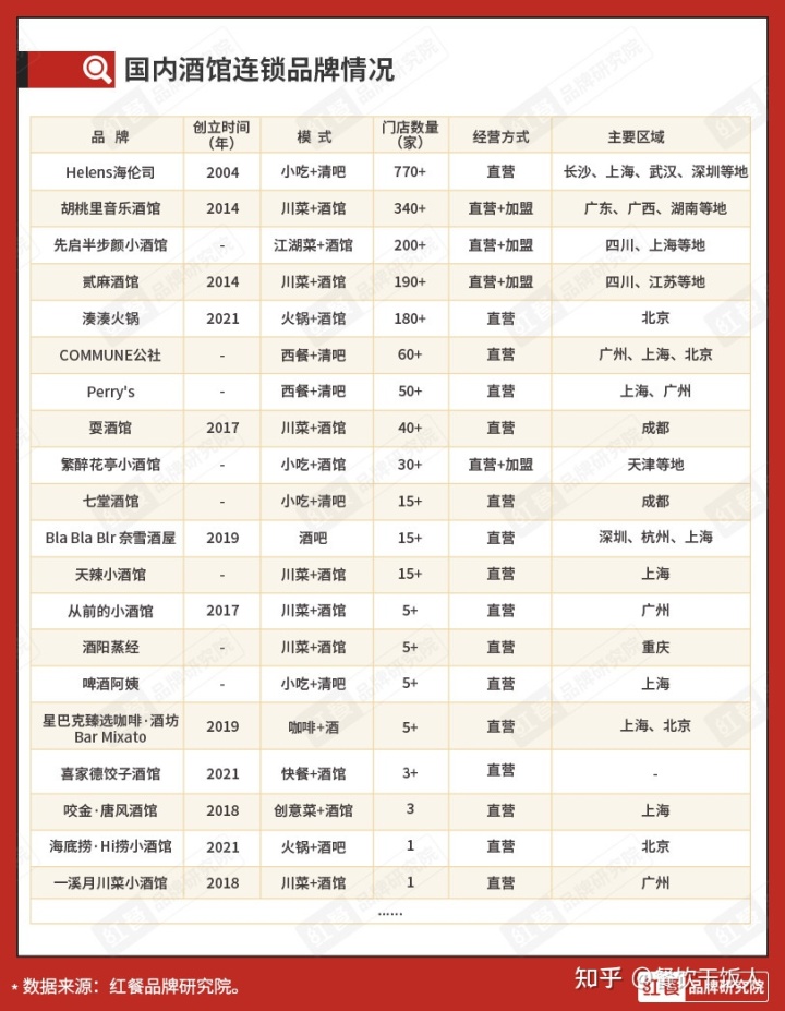 年轻人的餐饮新赛道,中国餐饮最燃赛道