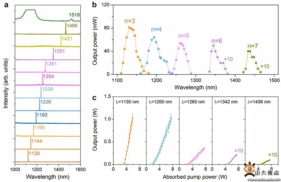 您的SDU学术一览，请及时签收！