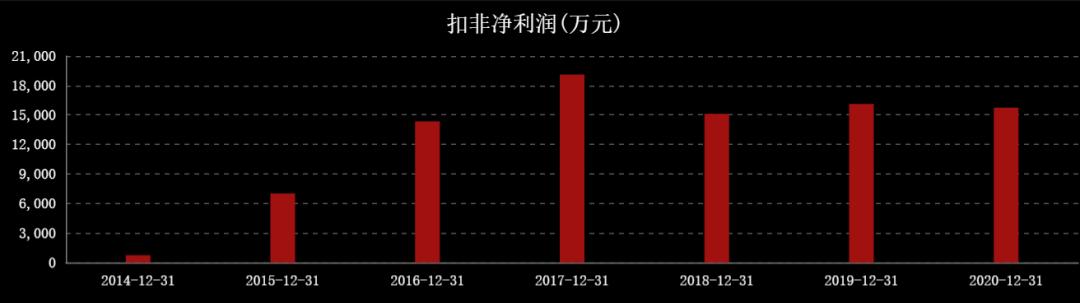 近三年油价和国际原油走势图,国际油价涨石油板块