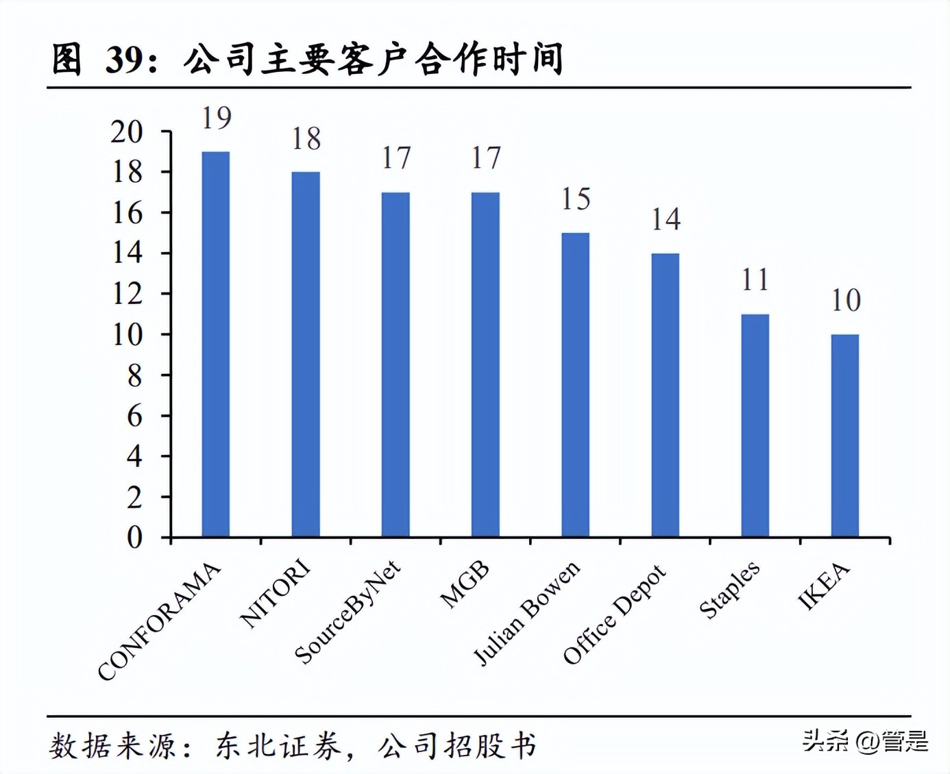 鎭掓灄鑲′唤璺ㄥ鐢靛晢涓氬姟 (鎭掓灄鑲′唤鐢靛晢)