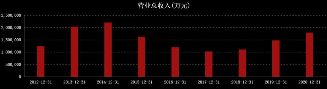 近三年油价和国际原油走势图,国际油价涨石油板块
