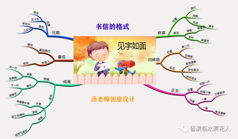 写信作文100字和思维导图,关于想象的作文思维导图简单画法