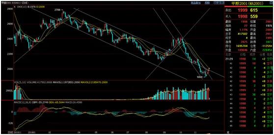 期货风险管理公司的盈利模式,期货交易风险怎么管理
