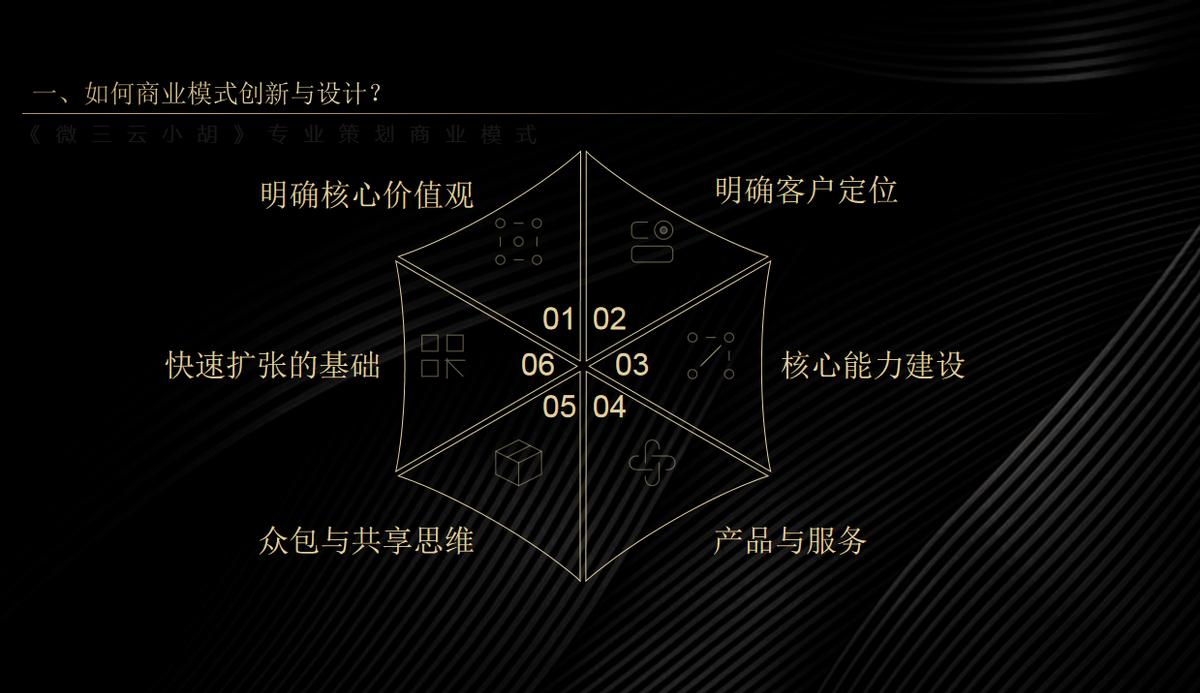 2024年社交电商平台趋势,2024年电商如何做产品创新