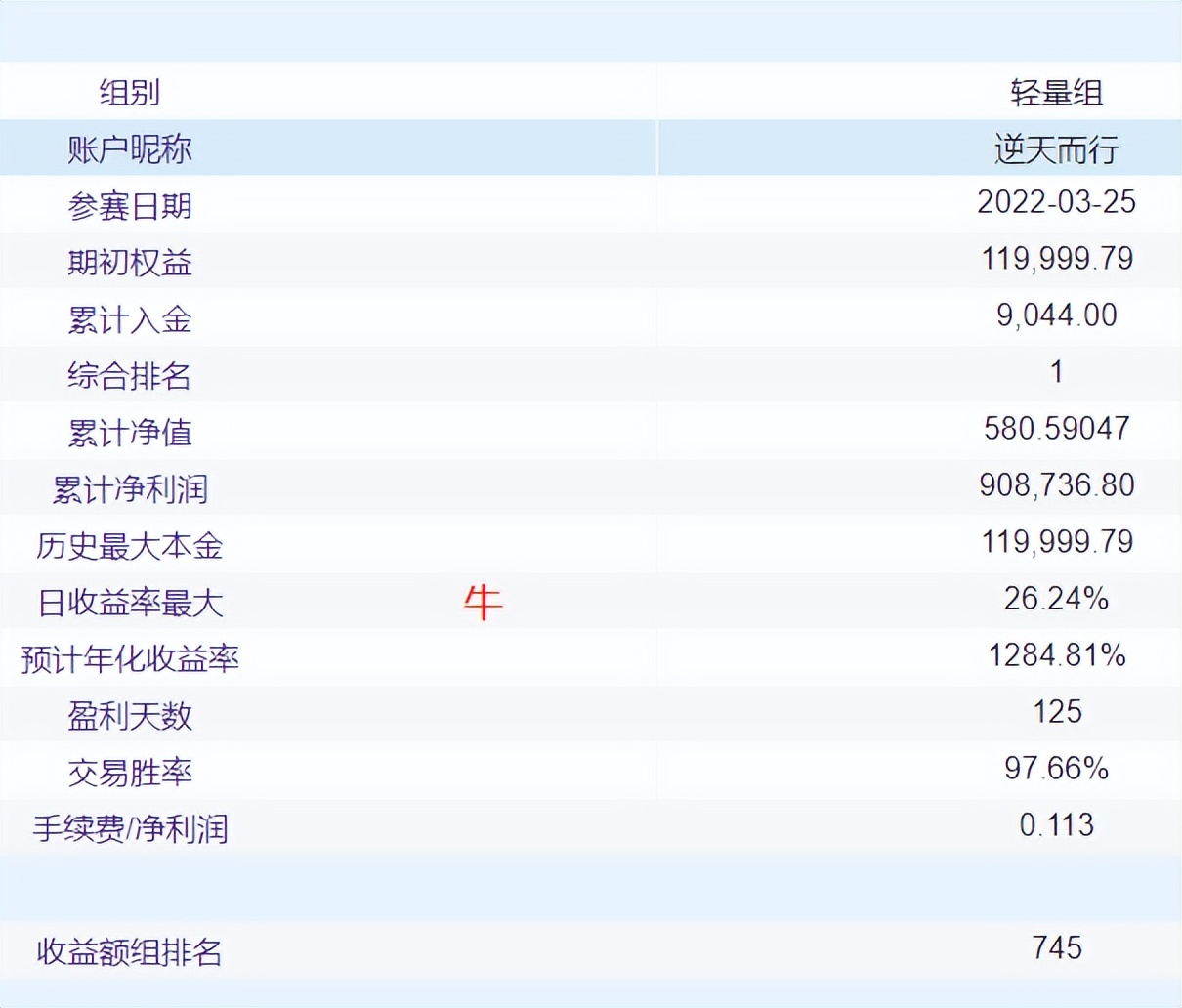 期货大赛逆天而行的操作,期货比赛冠军逆天而行的交易记录