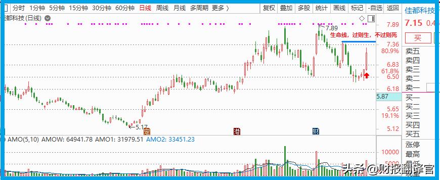 人工智能板块表现活跃,人工智能板块将迎来牛市
