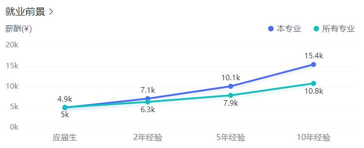 江城学院培训机构怎样,江城辅导学院员工工资
