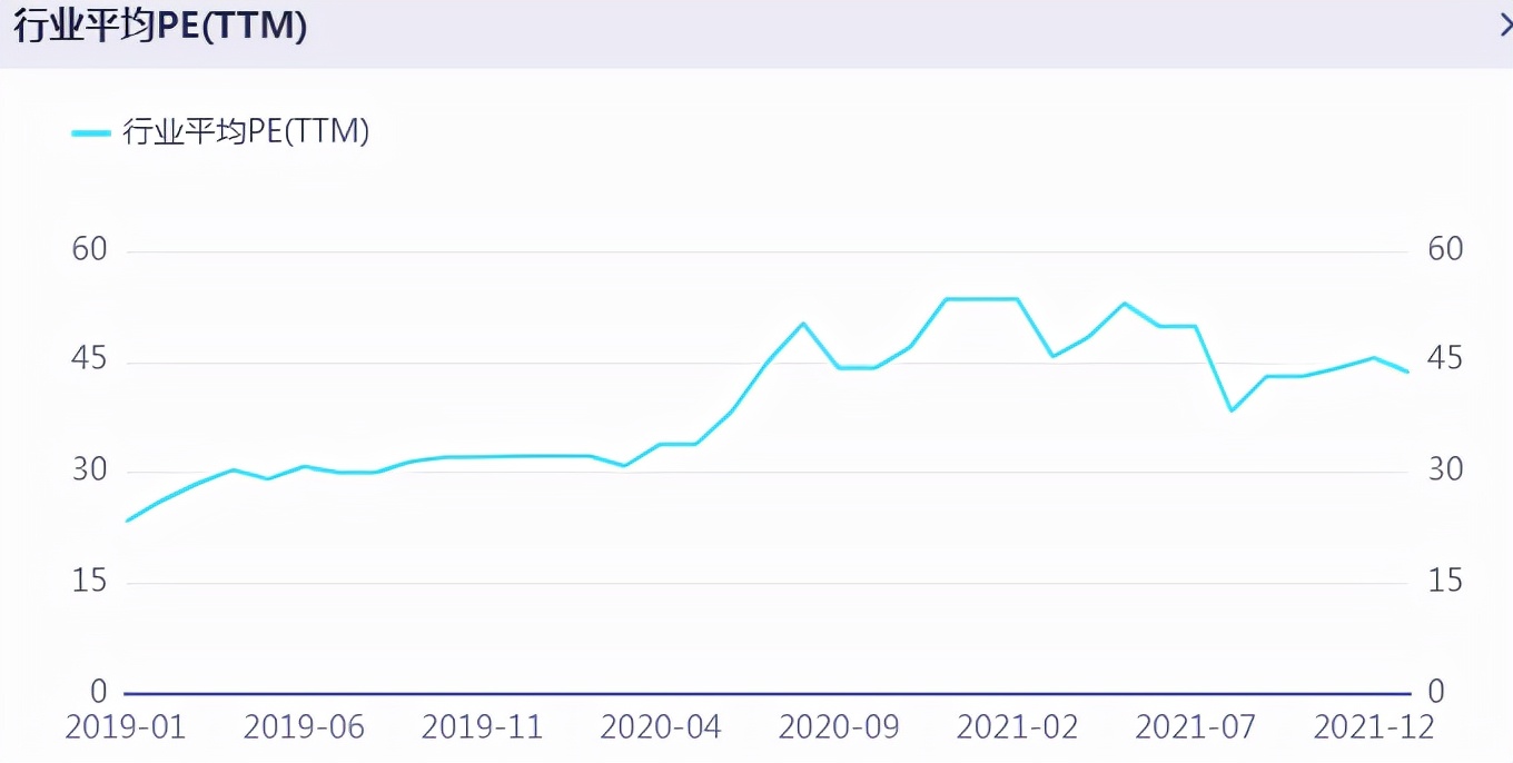 行业龙头分析,乳业股票龙头一览表