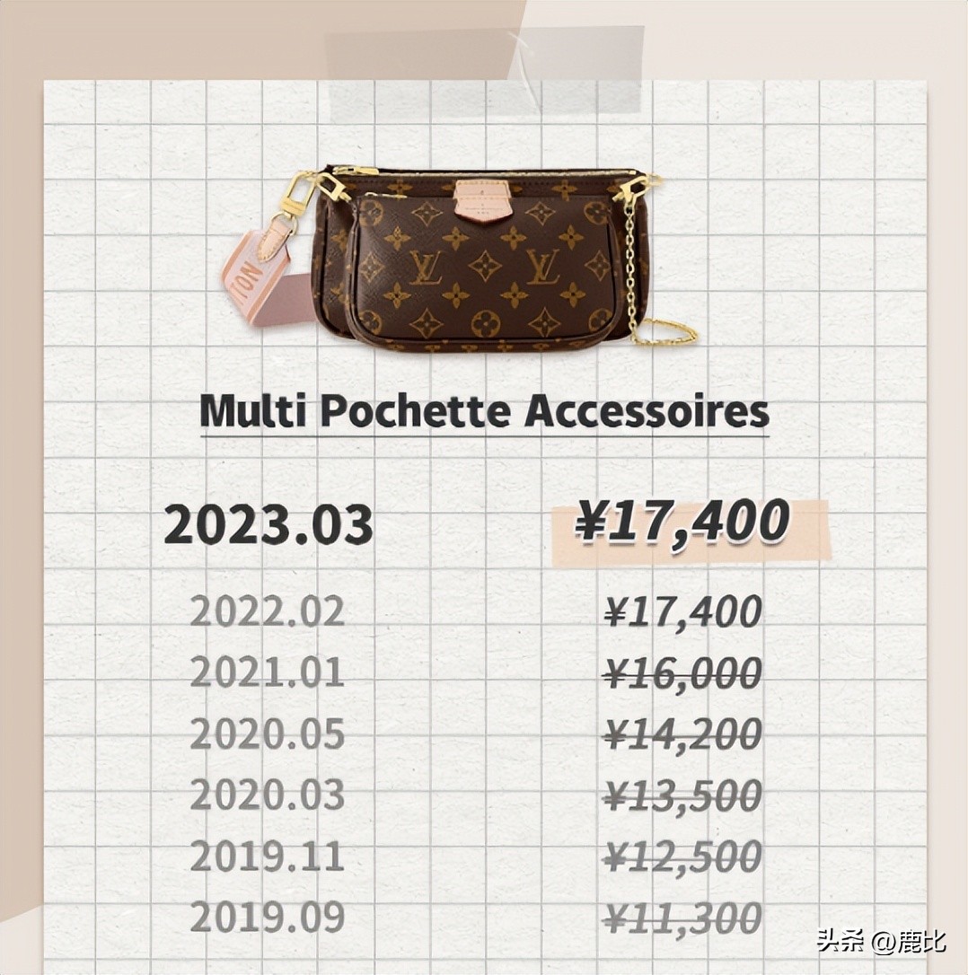 为什么chanel包价格上万,chanel必买十款包价格