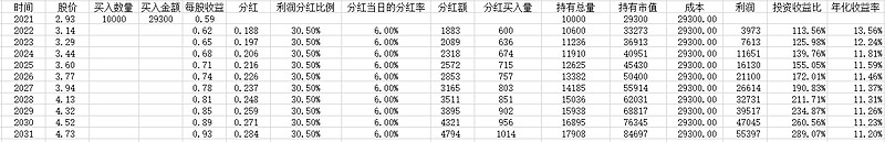 农业银行合理估值多少一股,农业银行绿本抵押贷估值