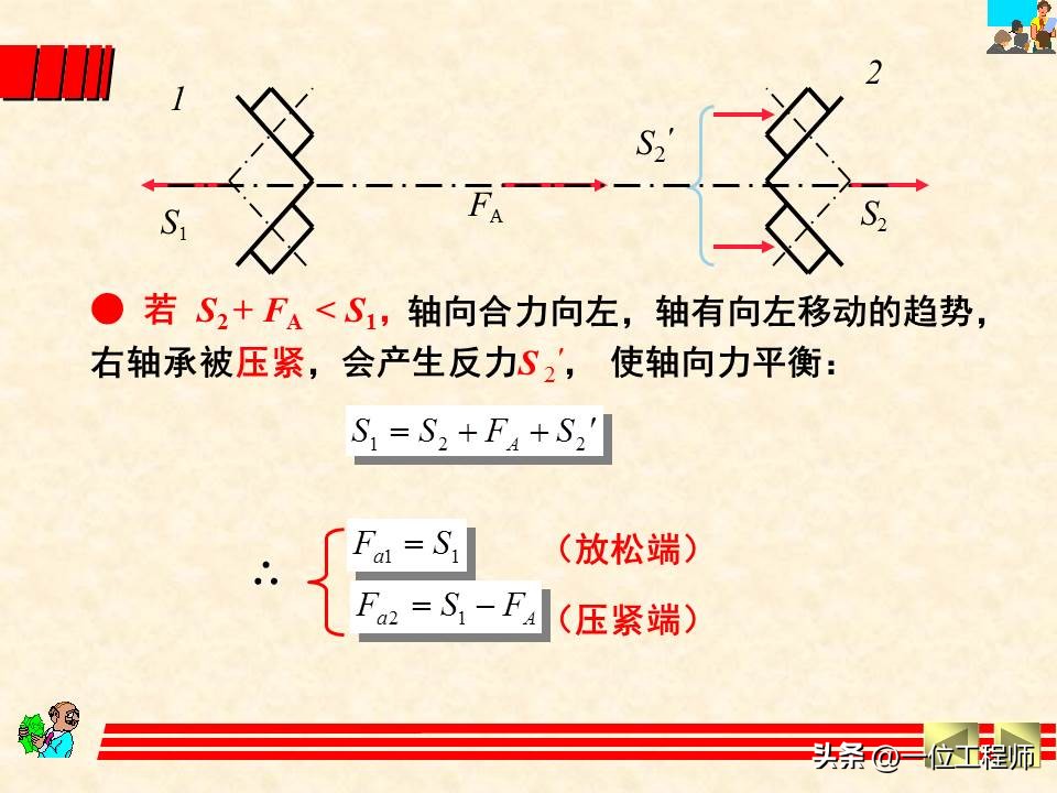 轴承类型选择的基本原则和方法,轴承选型技巧讲解