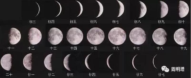 农历就是阴历吗公历就是阳历吗,公历农历和阴历阳历有什么区别