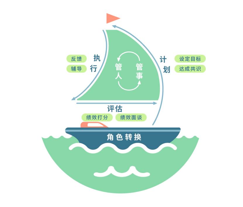 君乐宝市级经理收入,君乐宝员工真实收入