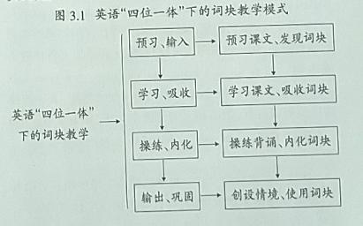 如何进行英语词块教学,词块在英语语法教学的应用