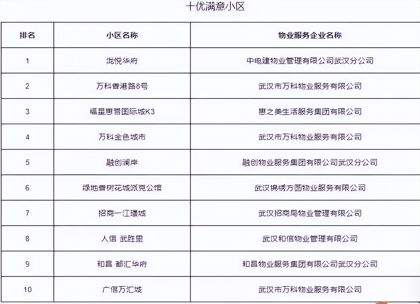 物业的好坏决定着你的生活品质,优秀物业的自我修炼经