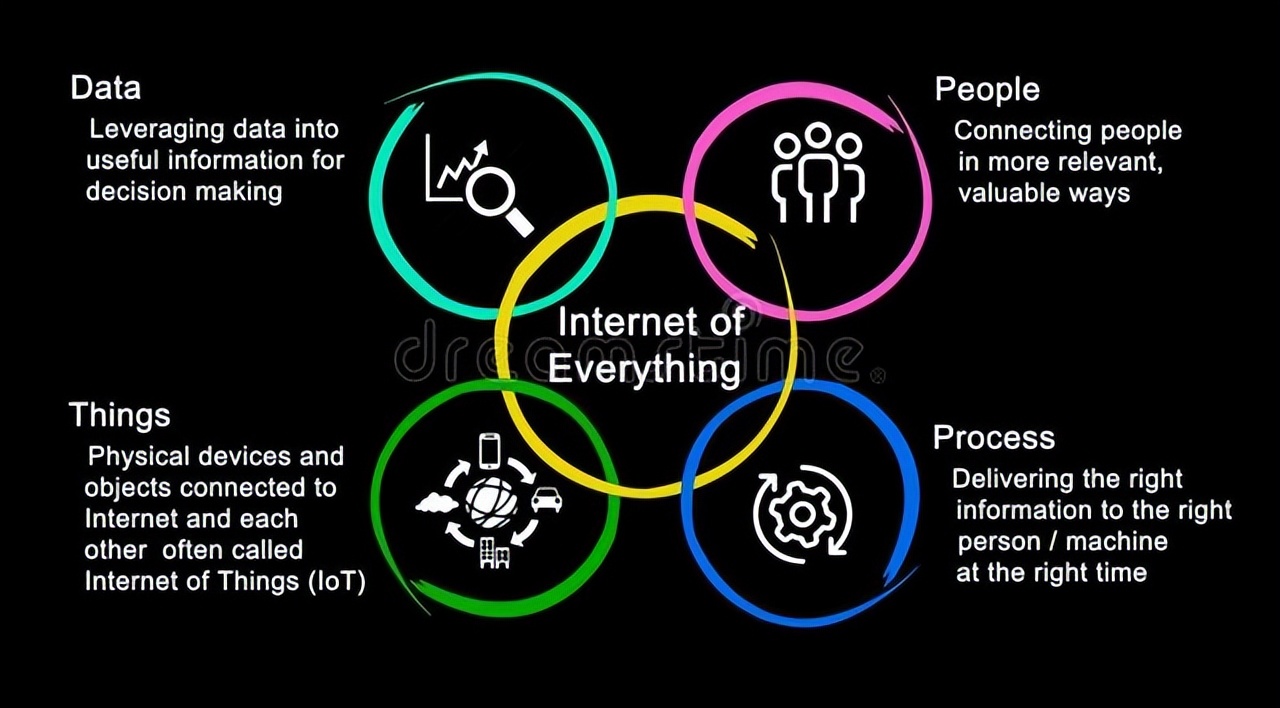 未来五年最赚钱的商业模式,未来最赚钱的10个商业模式