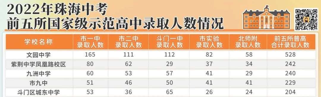 狂喜！名校+一线亲海，你要的海居范本来了