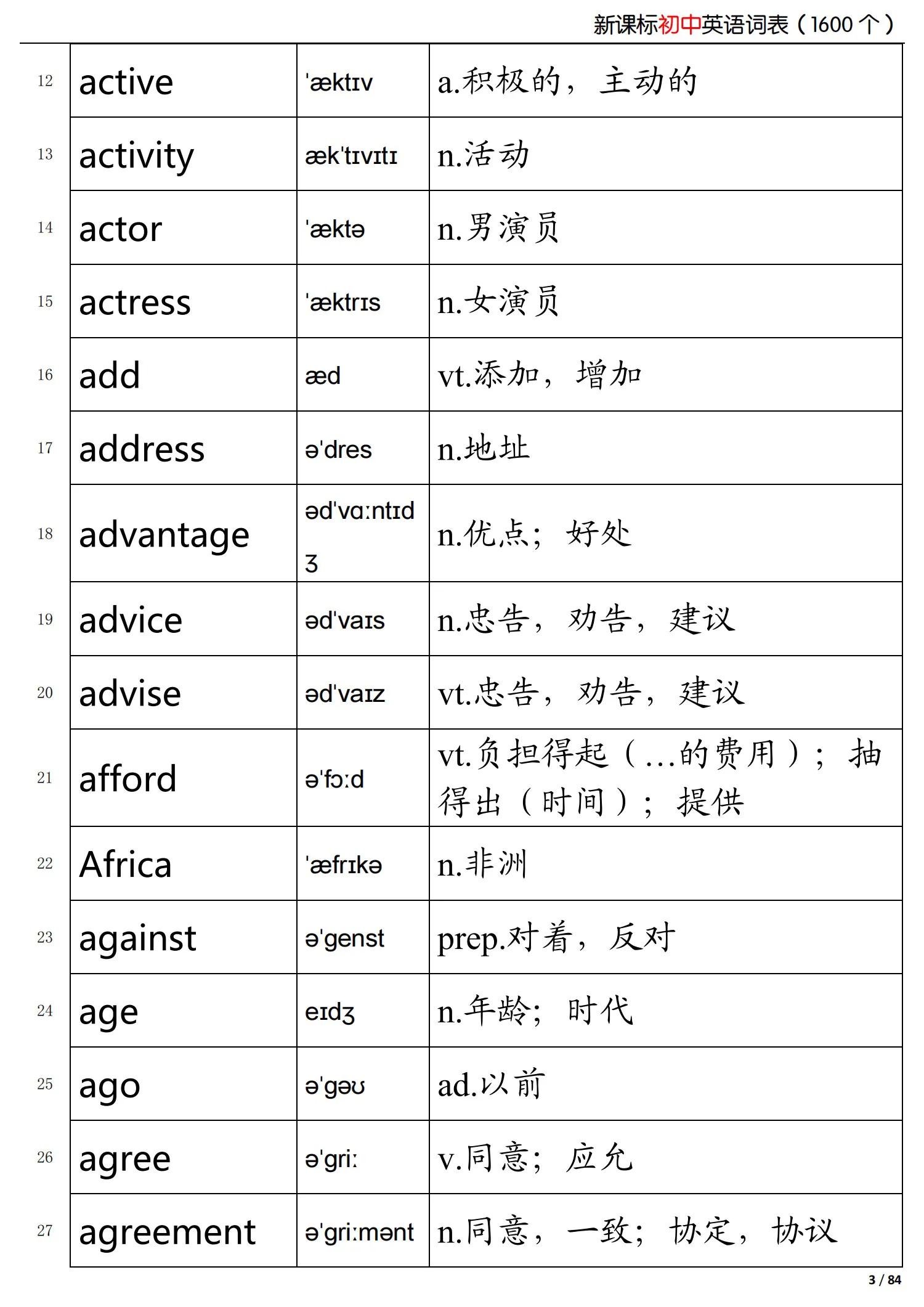 初中英语新课标掌握的词,初中英语语法归纳总结