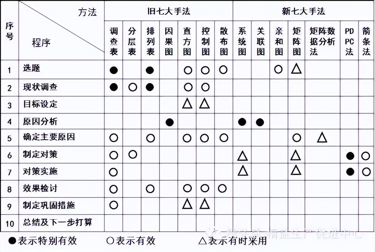 新qc七大工具完整版,qc七大工具考试试题