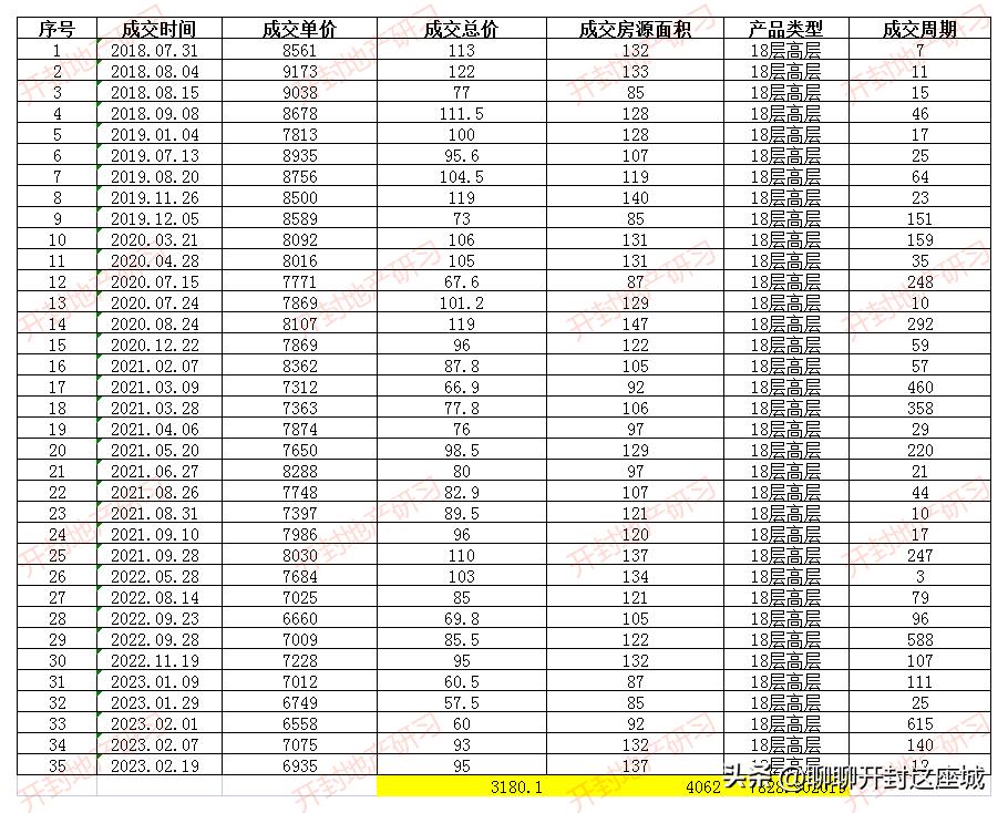 集英街个人二手房,集英街未来湖滨花园二手房