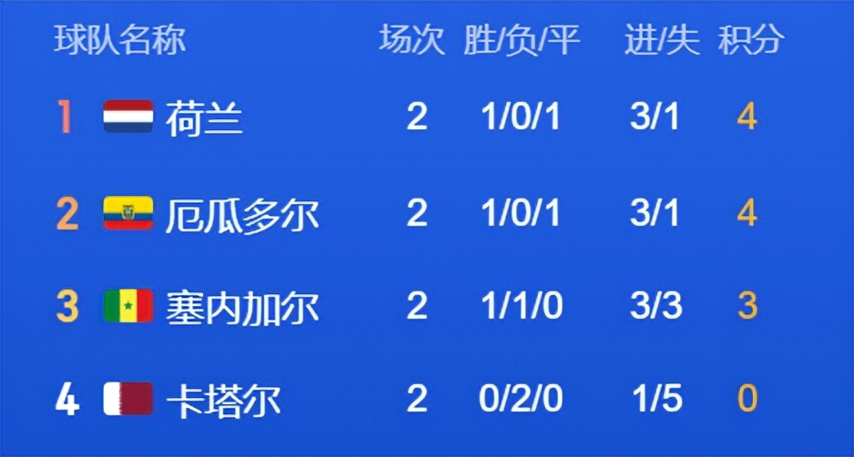 世界杯比赛日日程,世界杯比赛时间90分钟
