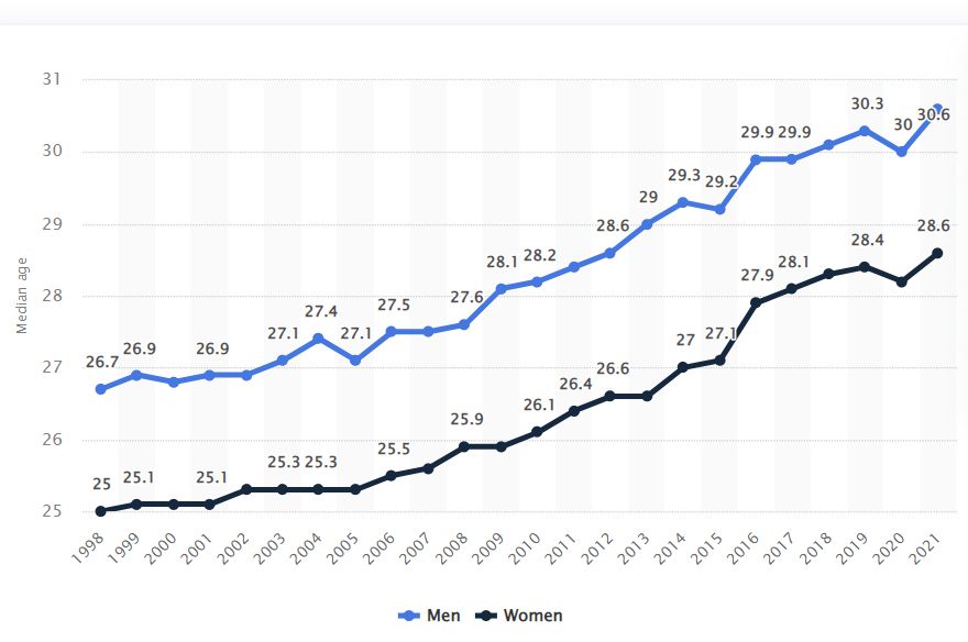 美邦之子创业大码女装Bloomchic如何撬动敏感的美国大码女性群体
