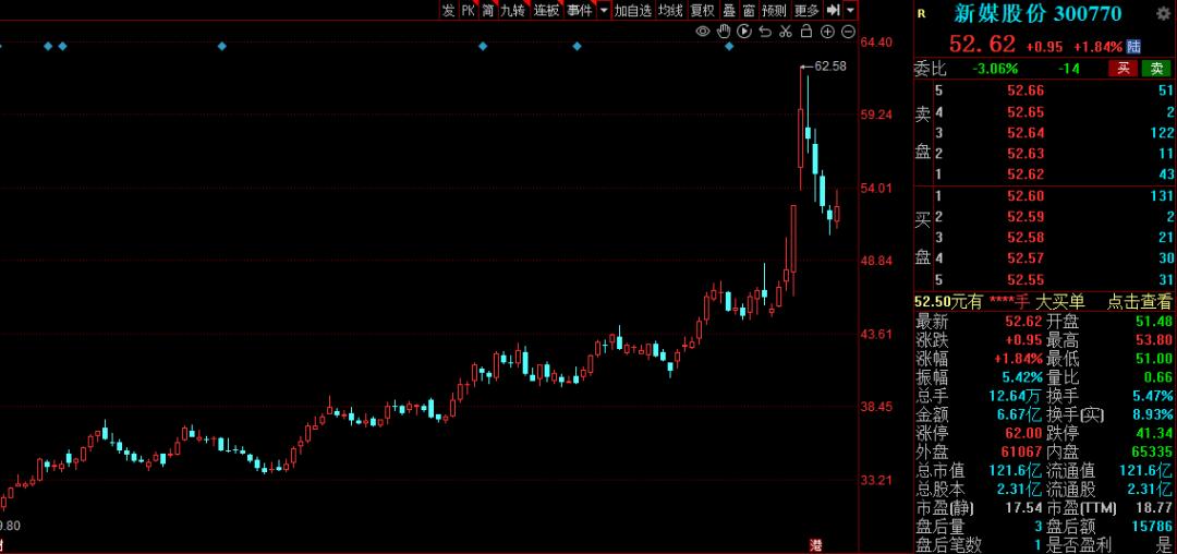 传媒板块利好公告及消息,传媒板块龙头股票推荐