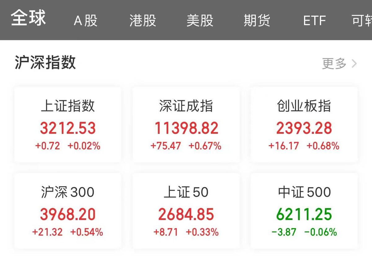 基金亏25要涨多少点才回本,混合基金亏30%能回本吗