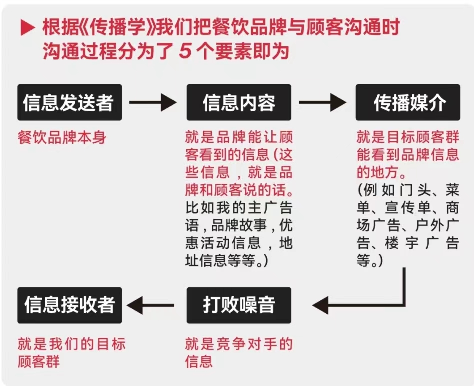 各大餐饮品牌广告语大全,餐饮品牌广告语经典100句