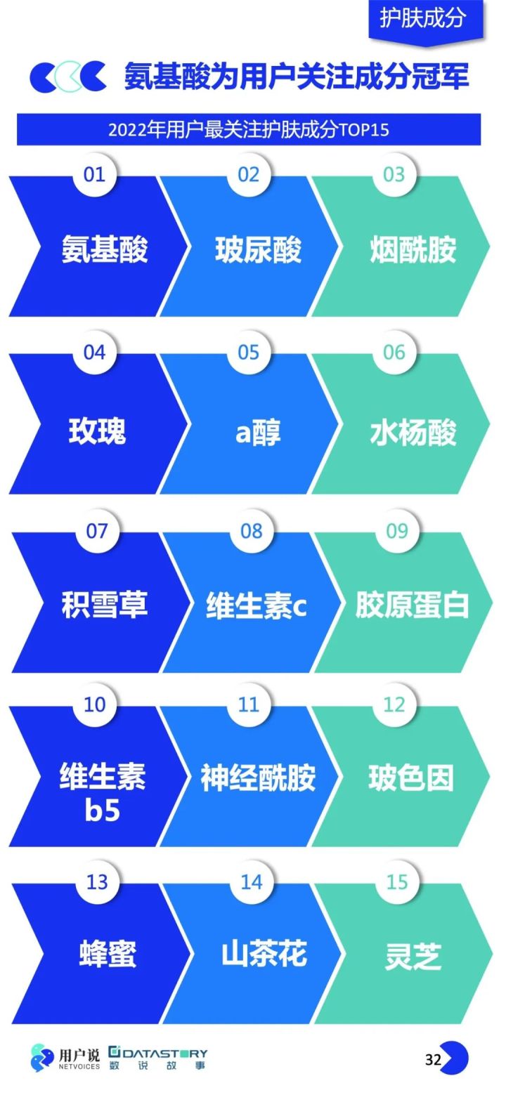2023年化妆品抽检结果分析,化妆品产品市场分析报告