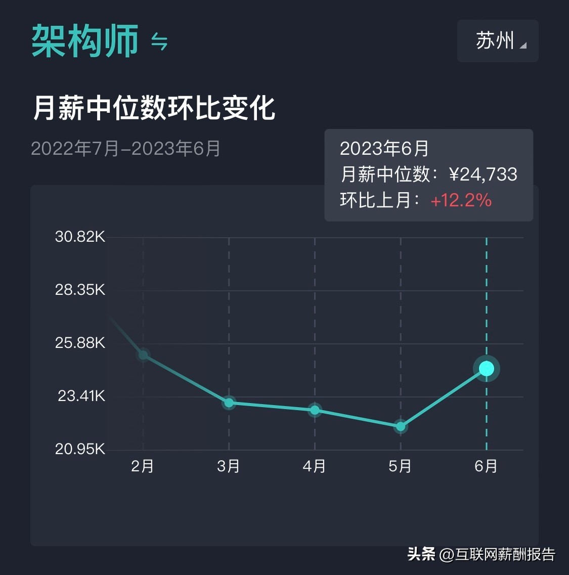 苏州市软件工程师招聘,2023年应届毕业生软件开发岗