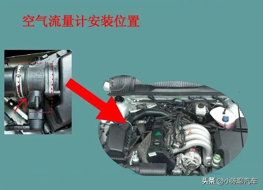 发动机空气流量计的使用方法,发动机的空气流量计有什么作用