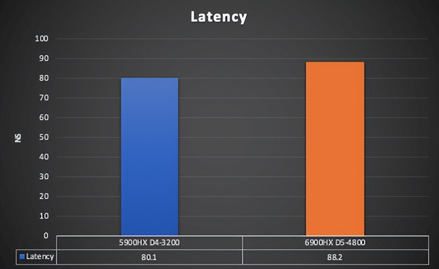 amd最强核显6700g,amdr55600核显测评
