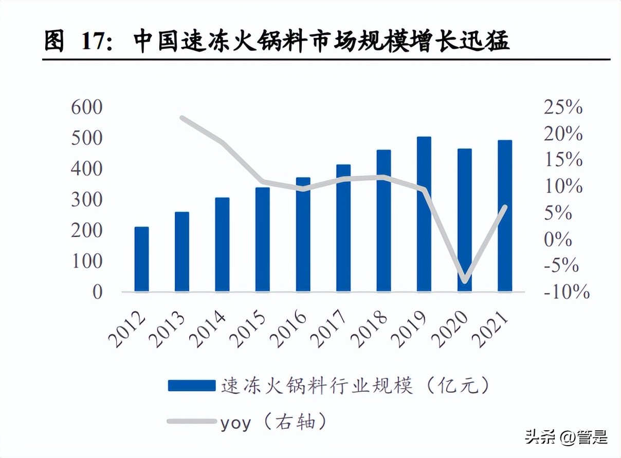 三全食品2020,三全食品研究综述
