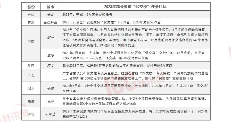 烂尾楼列入包交楼计划意味着什么,未来烂尾楼国家怎么处理