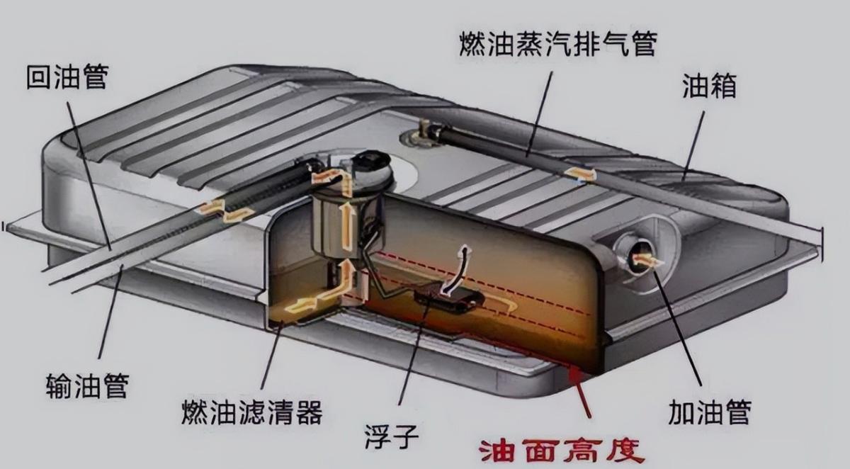 长城玩不起了？举报比亚迪用常压油箱，混动车一定要用高压油箱吗