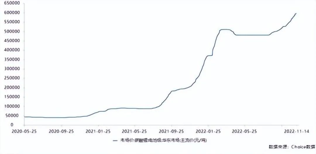 曾经畅销现在却无人问津的东西,动力电池也迎来了洗牌
