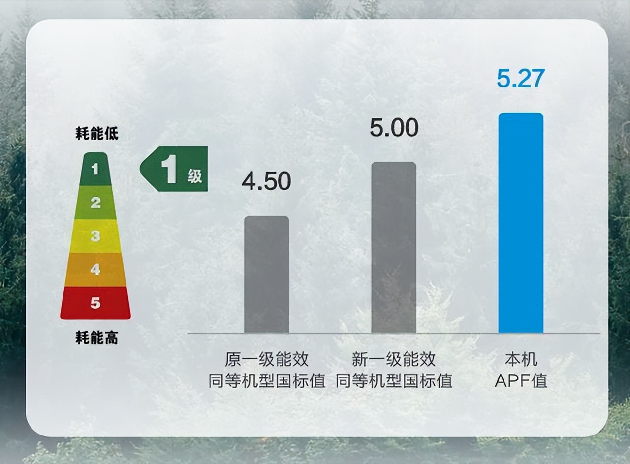 空调怎么选看什么参数,空调怎么选择才是最合适的
