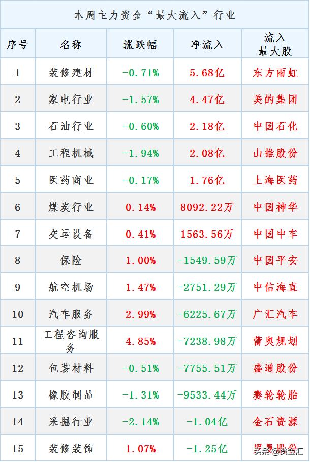晚间突发消息下周最大利好板块,7月28日晚间个股利好利空公告