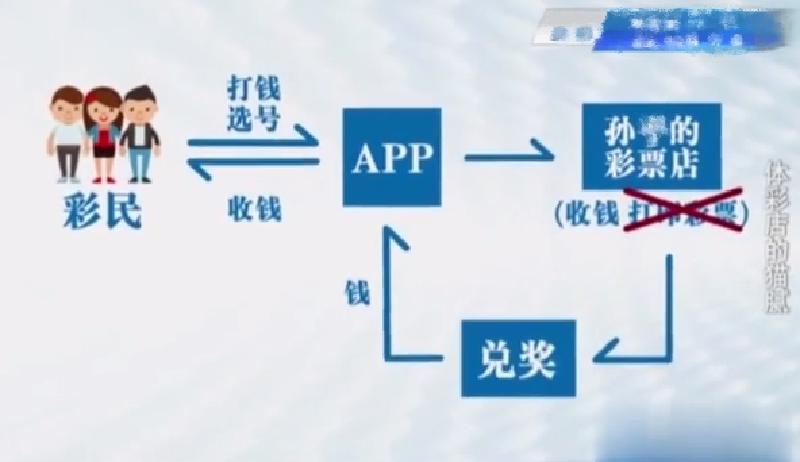 上海一男子经营彩票站,男子开彩票店每年收入500万