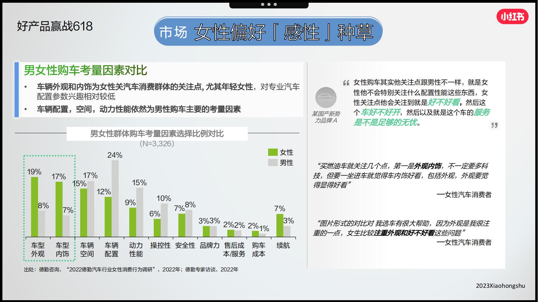 小红书3月汽车行业月报附下载,小红书618什么值得买