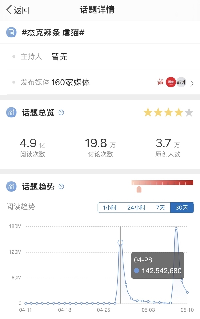 怎么看待杰克辣条虐猫事件,杰克辣条虐猫的时候是第几期