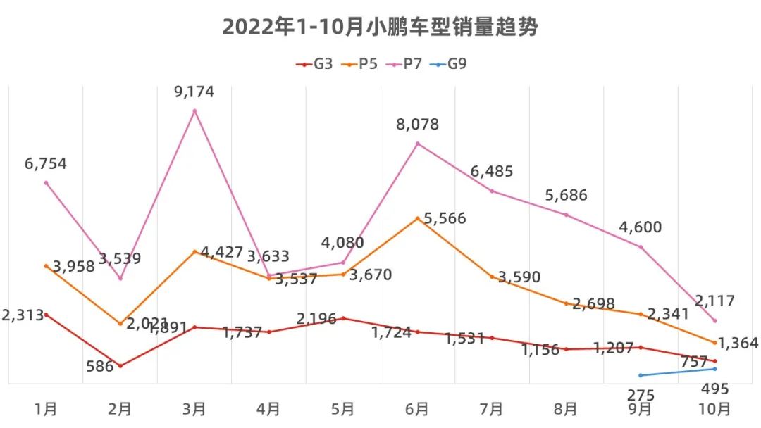 10月新能源销量占比,10月新能源汽车销量完整版